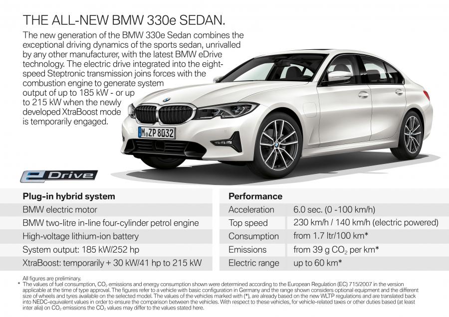 Схема BMW 330e (G20) 2018 года  (WW) (фото 36 из 44)